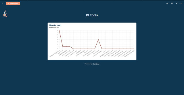 Public Dashboard Preview