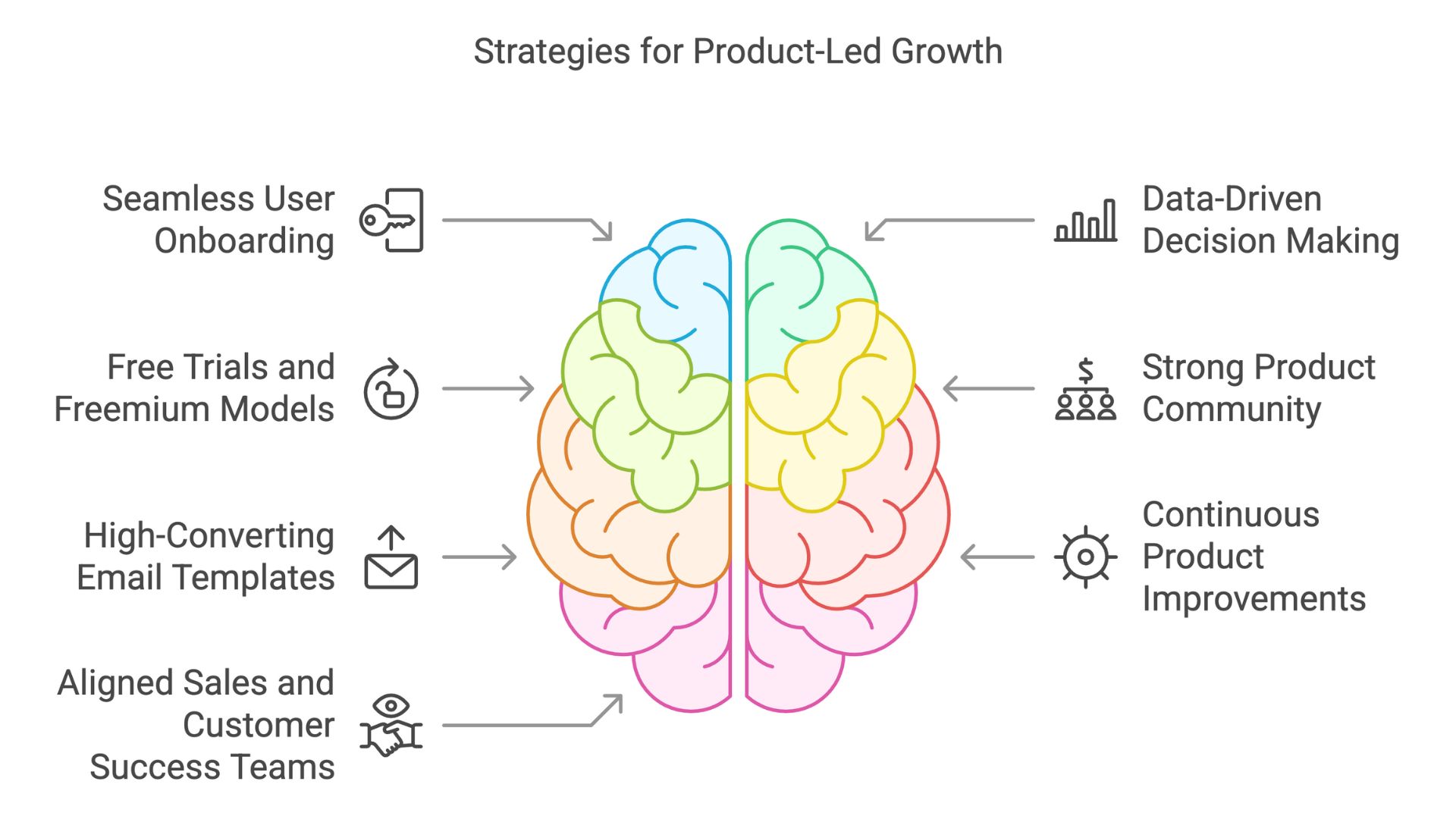 7 Winning Strategies for Product Led Growth Success in 2025