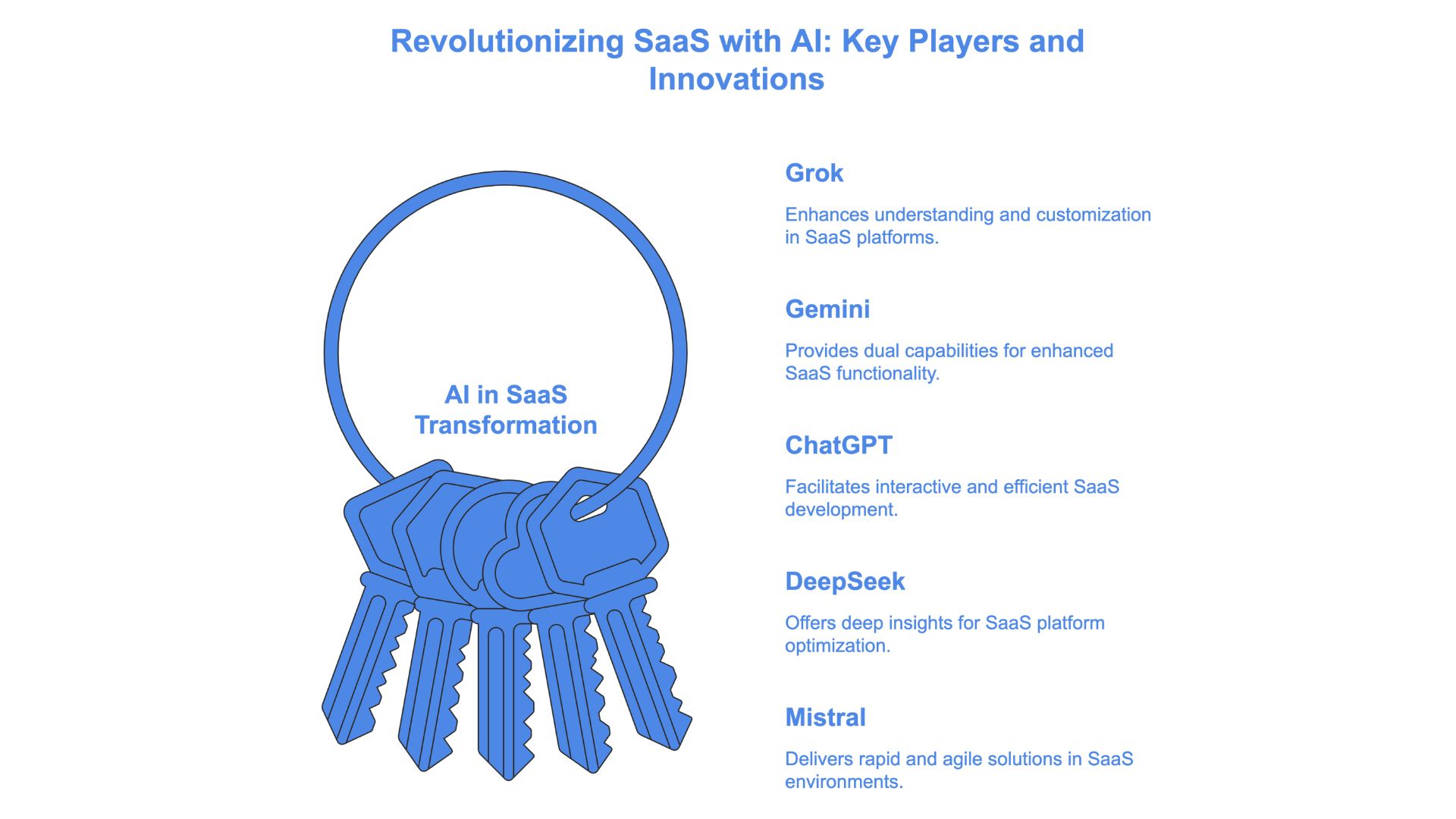AI in saas The Unsung Hero in SaaS Transformation